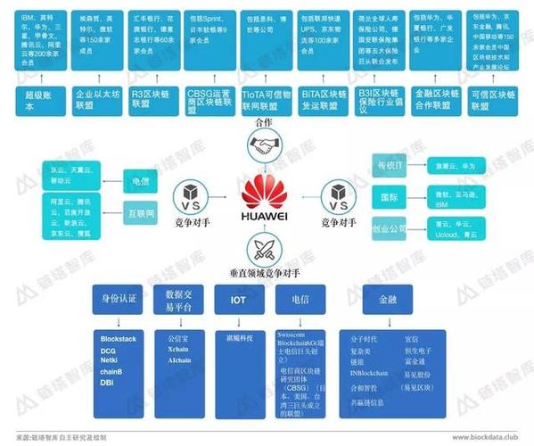 华为战略地图（华为战略地图四个维度）-图2