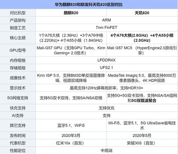 华为8288（华为820相当于骁龙多少）-图1