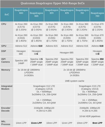 华为8288（华为820相当于骁龙多少）-图3