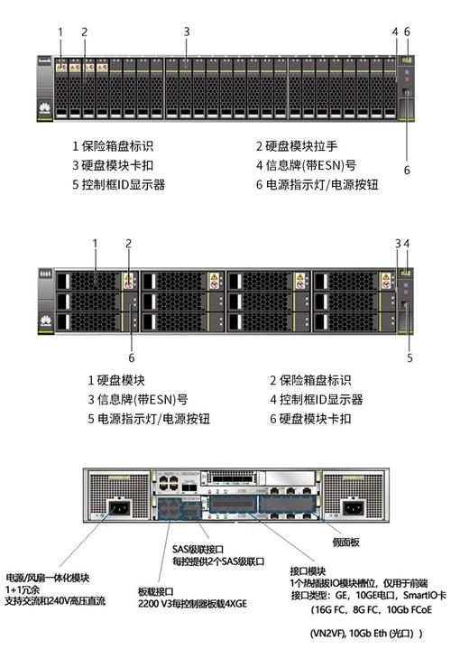 华为5211（华为5210）-图3