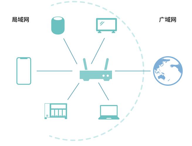 专有网络是怎么做的（专用网络有哪些）-图2