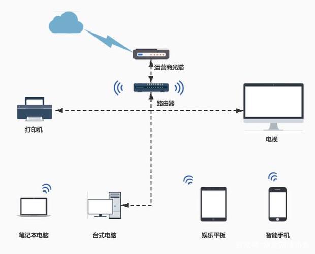 专有网络是怎么做的（专用网络有哪些）-图1