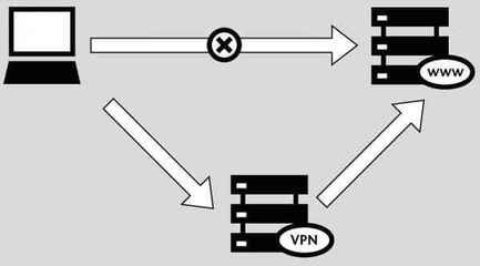 vps怎么搭建云主机（vps搭建云手机）-图3