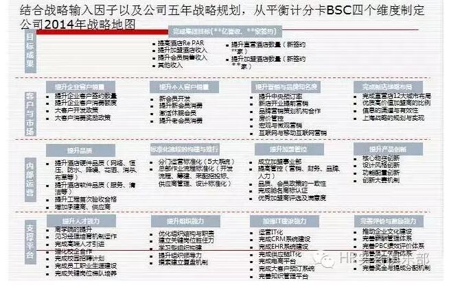 华为战略地图（华为战略地图客户维度）-图2