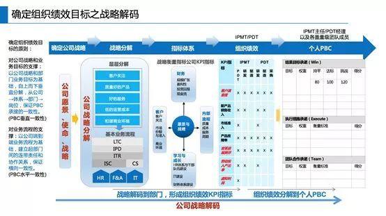 华为战略地图（华为战略地图客户维度）-图3