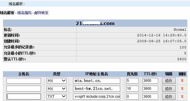 电信企业邮箱外贸怎么样（中国电信企业邮箱21cn）-图3