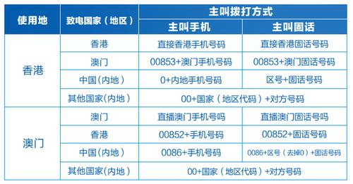 电信怎么选择香港网络（电信号码在香港怎么用）-图2