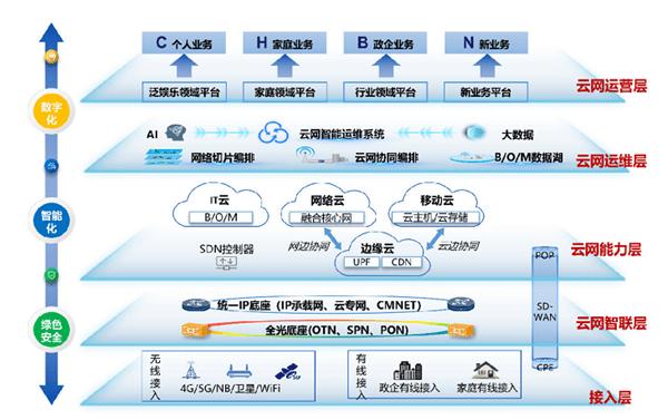 云网互联怎么样（云网智联是什么）-图1