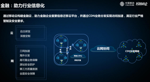 云网互联怎么样（云网智联是什么）-图2