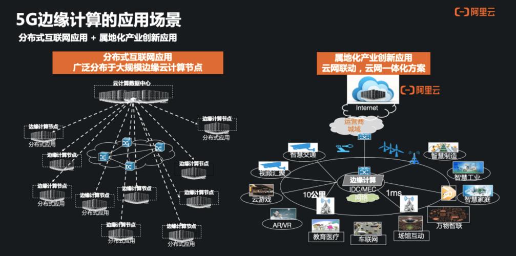 云网互联怎么样（云网智联是什么）-图3