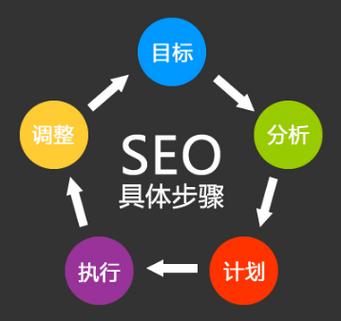 焦大seo怎么做（焦作专业seo）-图2