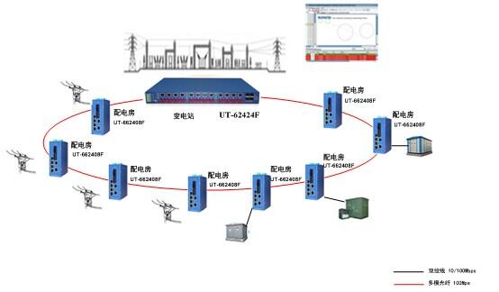 独立控制网怎么建立（独立控制网怎么建立网络）-图1