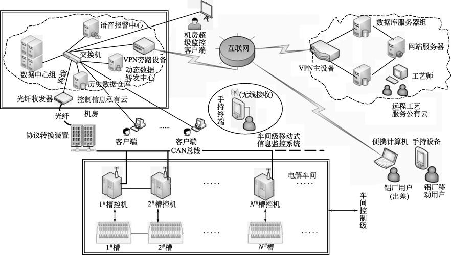 独立控制网怎么建立（独立控制网怎么建立网络）-图2