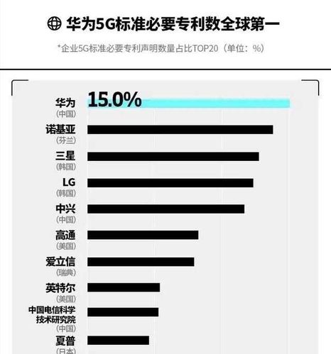 2016华为专利数量（华为去年专利）-图3