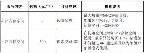 租公有云怎么计算价格（公有云多租户）-图1