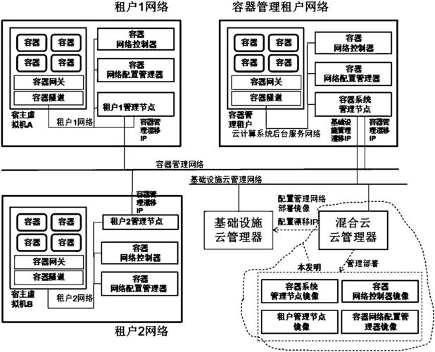 租公有云怎么计算价格（公有云多租户）-图2