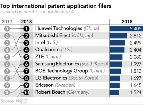 华为国际专利（华为国际专利数）-图3