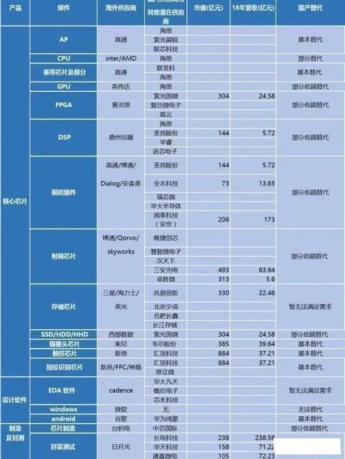 华为的零配件（华为零配件供应商）-图2