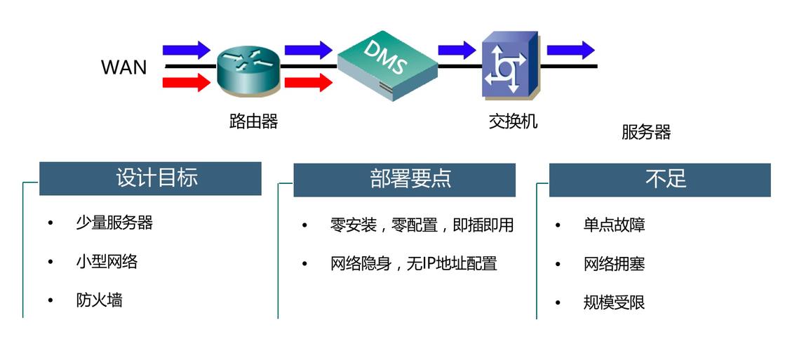 怎么识别cc攻击（cc攻击的原理）-图2