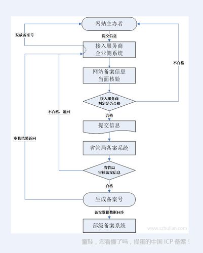 深圳icp备案怎么办理流程（深圳网站备案）-图3