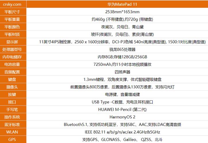 2015华为（2015华为平板参数）-图3