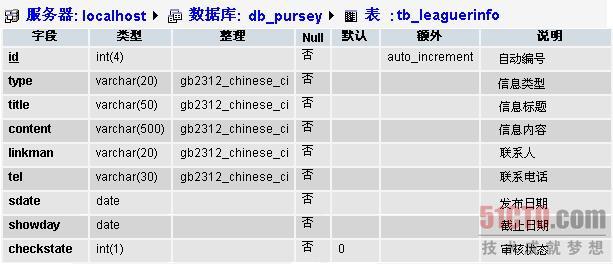 怎么构建数据库（怎么构建数据库的表）-图3