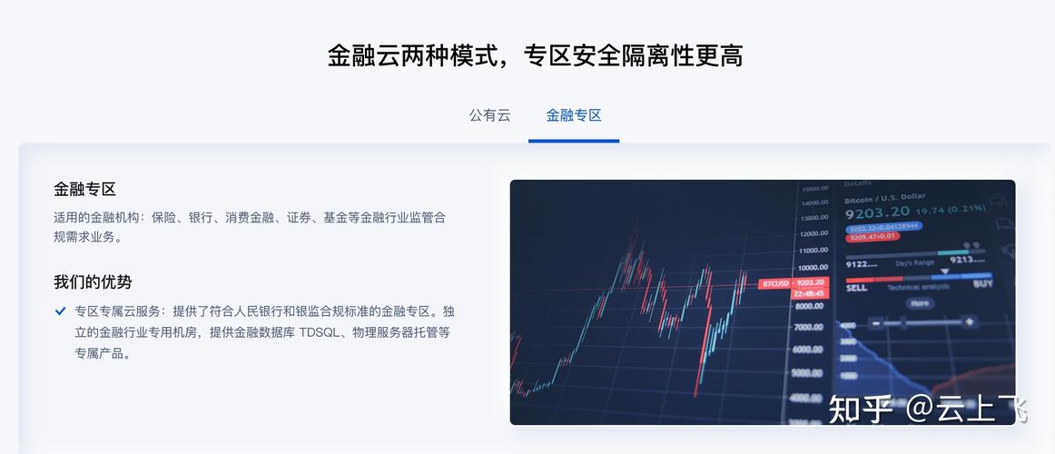金融云怎么选服务器（金融云怎么选服务器的）-图1