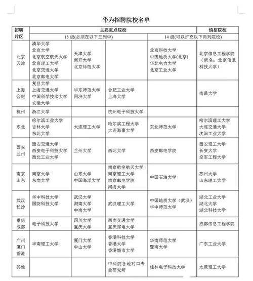 进华为需要什么专业（想进华为需要什么专业）-图1