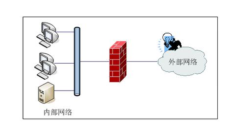 自己的服务器怎么加高防（服务器防火墙怎么做）-图1