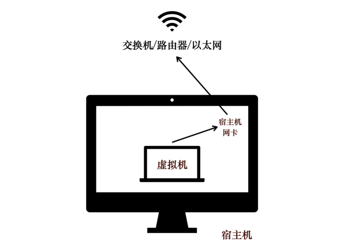 虚拟主机怎么连接（如何连接虚拟主机）-图3