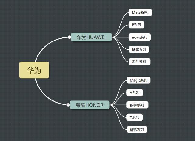 华为旗下产品（华为旗下产品名称）-图3