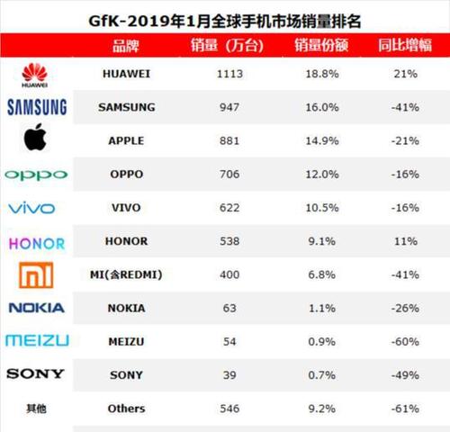 华为韩国屏（华为韩国销量）-图2