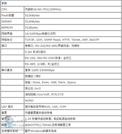 怎么看服务器规格型号（怎么看服务器规格型号参数）-图2