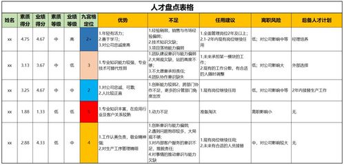 华为人才测评（华为人才测评过不过会回复你吗）-图1