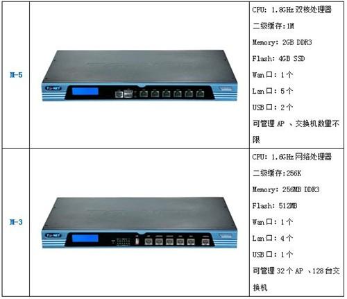 万网主机怎么远程（网线远程控制电脑）-图3