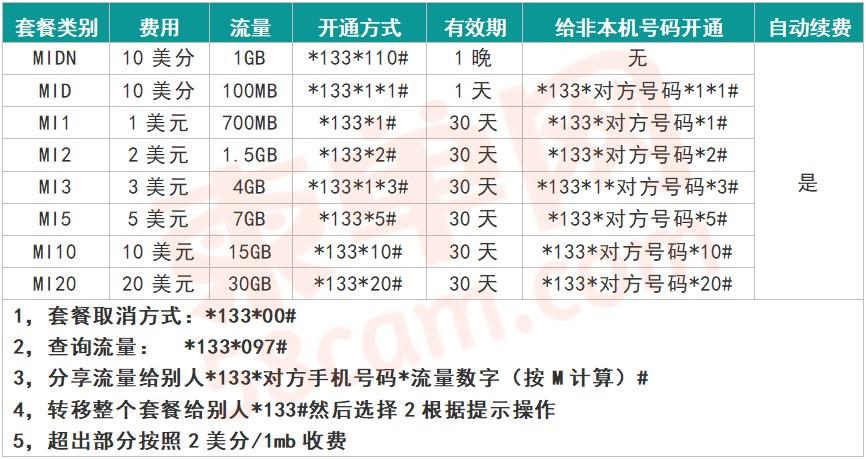 柬埔寨的流量怎么计算（柬埔寨电话卡流量）-图2