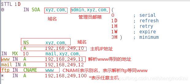 域名dns怎么填写（dns域名命名规则）-图2