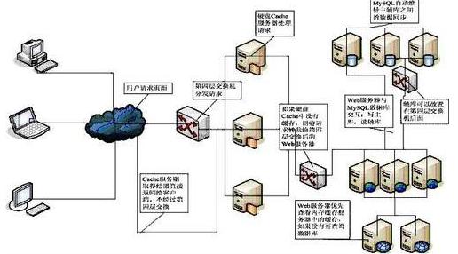 服务器怎么工作的（服务器的工作原理）-图2