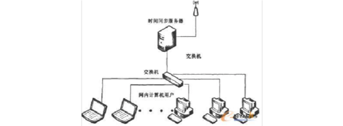 服务器怎么工作的（服务器的工作原理）-图1