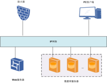 怎么看是不是独立服务器（怎么看是否独立组网）-图2