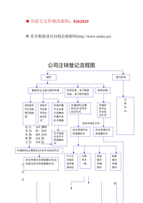 注销公司网上怎么备案（公司注销网上提交资料流程）-图1