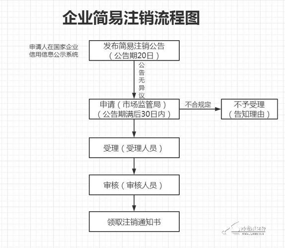 注销公司网上怎么备案（公司注销网上提交资料流程）-图3