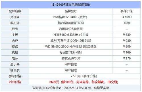 主机配置怎么挑选（如何选电脑主机的配置）-图1