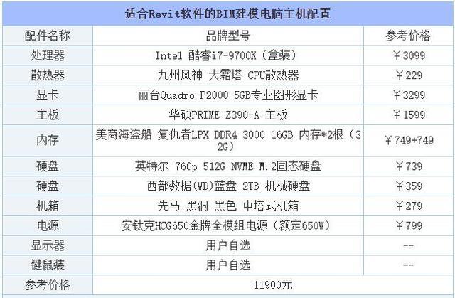 主机配置怎么挑选（如何选电脑主机的配置）-图3