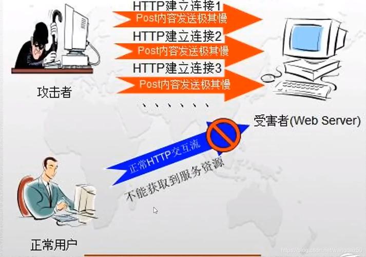 怎么防止ddos攻击（怎么防止被ddos）-图1