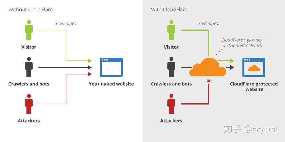 idc怎么绑定泛解析（cloudflare泛解析教程）-图3