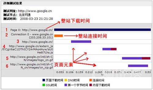 怎么测域名解析时间（怎么测域名解析时间长度）-图3