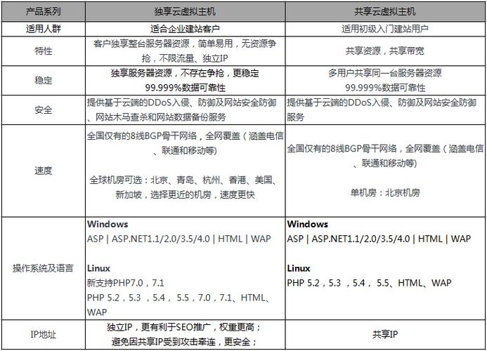 独享和共享怎么辨别（独享和共享的区别）-图3