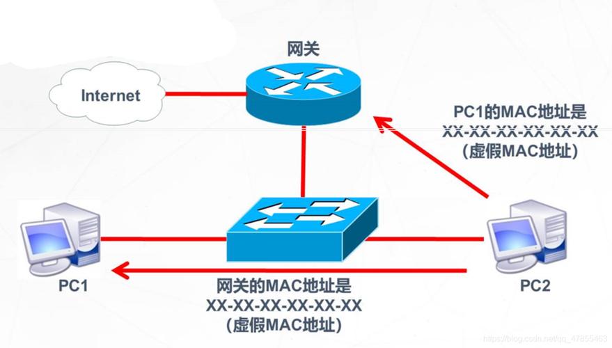 服务器被arp攻击怎么办（服务器被攻击是什么原理）-图1