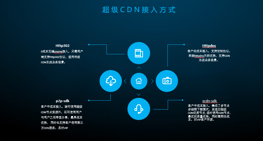 cdn节点共享平台怎么赚钱（cdn节点共享平台怎么赚钱快）-图1